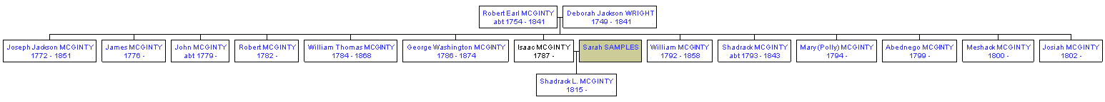 Mini tree diagram