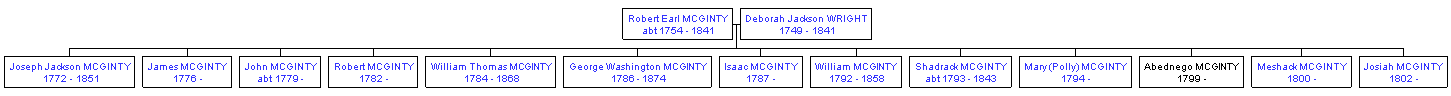 Mini tree diagram