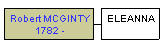 Mini tree diagram