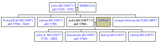 Mini tree diagram