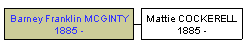 Mini tree diagram