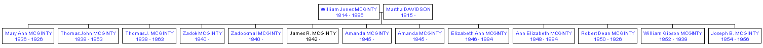 Mini tree diagram