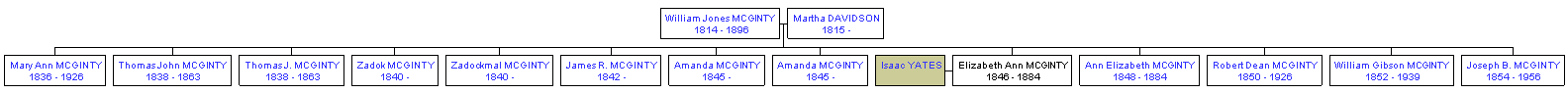 Mini tree diagram