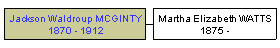 Mini tree diagram