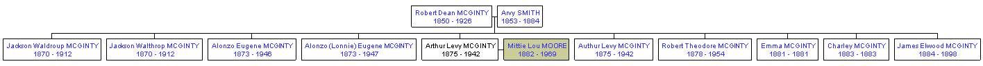 Mini tree diagram