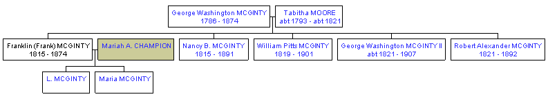 Mini tree diagram