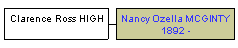 Mini tree diagram