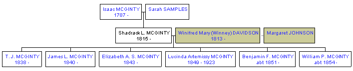 Mini tree diagram