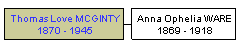 Mini tree diagram