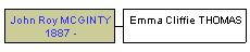 Mini tree diagram