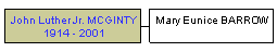 Mini tree diagram