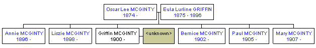 Mini tree diagram