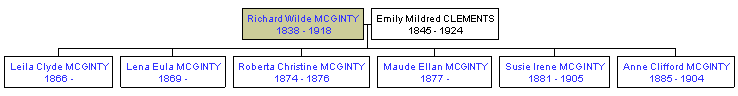 Mini tree diagram