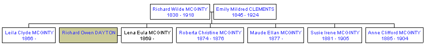 Mini tree diagram