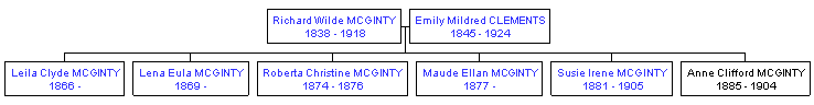 Mini tree diagram