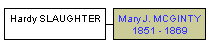 Mini tree diagram