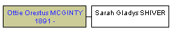 Mini tree diagram