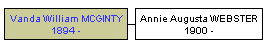 Mini tree diagram