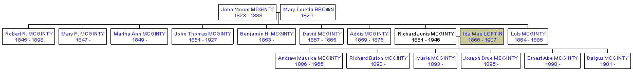 Mini tree diagram