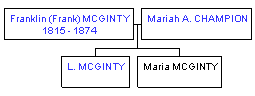 Mini tree diagram