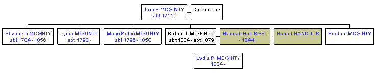 Mini tree diagram