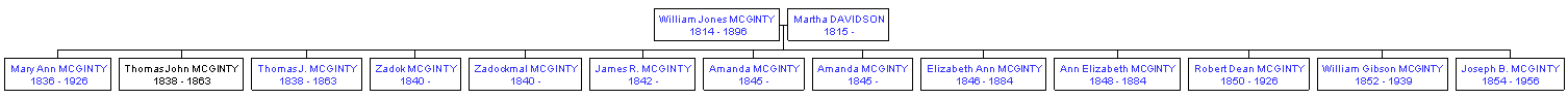 Mini tree diagram