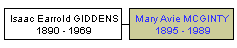 Mini tree diagram