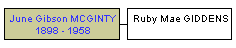 Mini tree diagram