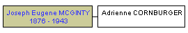 Mini tree diagram