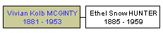 Mini tree diagram