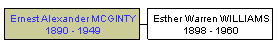 Mini tree diagram