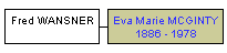 Mini tree diagram