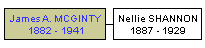 Mini tree diagram