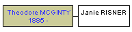 Mini tree diagram